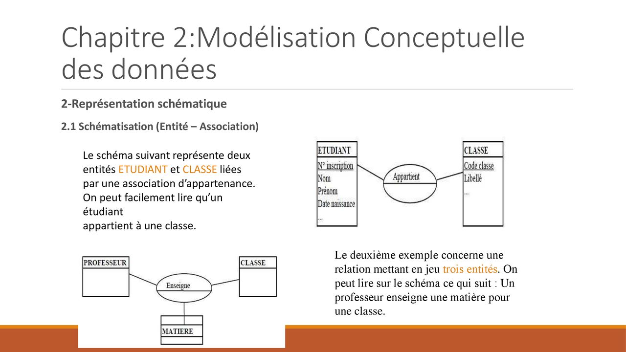 Partie Initiation La Conception De Syst Me Dinformation Ppt